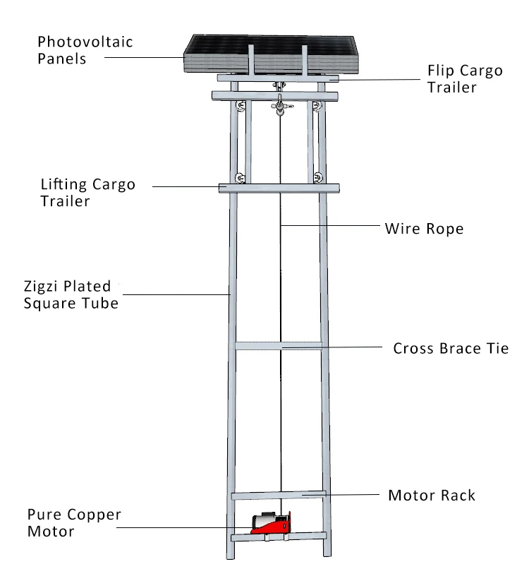 Module Lift Solar Panel Wholesale YF flexible Solar Panels electric cargo lift PV Modules ...